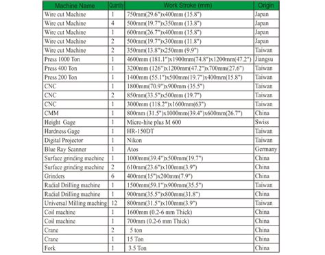 list of major equipment